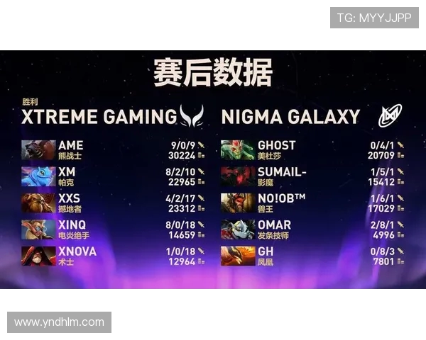 DOTA2意识排行榜揭晓WE战队荣登第五名引发热议 DOTA2意识排行榜揭晓WE战队荣登第五名引发热议