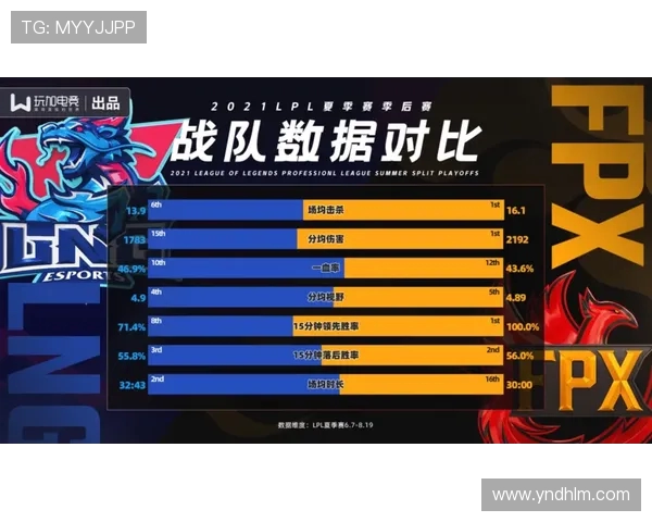 LNG战队在世界大师赛中以67分稳居积分榜首位，展现强劲实力